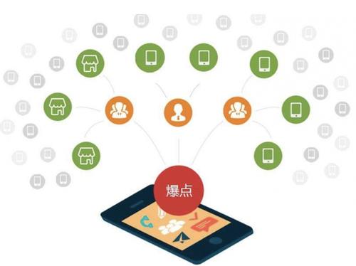 海州为什么越来越多的企业通过软文营销来引流